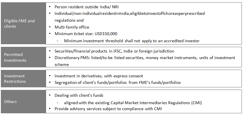 Eligible FME and clients
Permitted
Investments in Gift city
Investment Restrictions

•	Person resident outside India/ NRI
•	Individual/non-individualresidentinIndia,eligibletoinvestoffshoreasperprescribed regulations and
•	Multi-family office
•	Minimum ticket size: USD150,000
-	Minimum investment threshold shall not apply to an accredited investor
•	Securities/financial products in IFSC, India or foreign jurisdiction
•	Discretionary PMS: listed/to-be listed securities, money market instruments, units of investment scheme

•	Investment in derivatives, with express consent
•	Segregation of client’s funds/portfolios from FME’s funds/portfolios

•	Dealing with client’s funds
-	aligned with the existing Capital Market Intermediaries Regulations (CMI)
•	Provide advisory services subject to compliance with CMI
