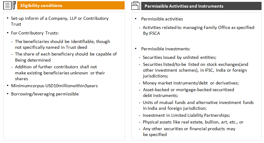 •	Set-up inform of a Company, LLP or Contributory Trust
•	For Contributory Trusts:
-	The beneficiaries should be identifiable, though not specifically named in Trust deed
-	The share of each beneficiary should be capable of
Being determined
-	Addition of further contributors shall not make existing beneficiaries unknown or their shares
•	Minimumcorpus-USD10millionwithin3years
•	Borrowing/leveraging permissible

•	Permissible activities
-	Activities related to managing Family Office as specified
By IFSCA

•	Permissible investments:
-	Securities issued by unlisted entities;
-	Securities listed/to-be listed on stock exchanges(and other investment schemes), in IFSC, India or foreign jurisdictions;
-	Money market instruments/debt or derivatives;
-	Asset-backed or mortgage-backed securitized debt instruments;
-	Units of mutual funds and alternative investment funds
In India and foreign jurisdiction;
-	Investment in Limited Liability Partnerships;
-	Physical assets like real estate, bullion, art, etc., or
-	Any other securities or financial products may be specified
